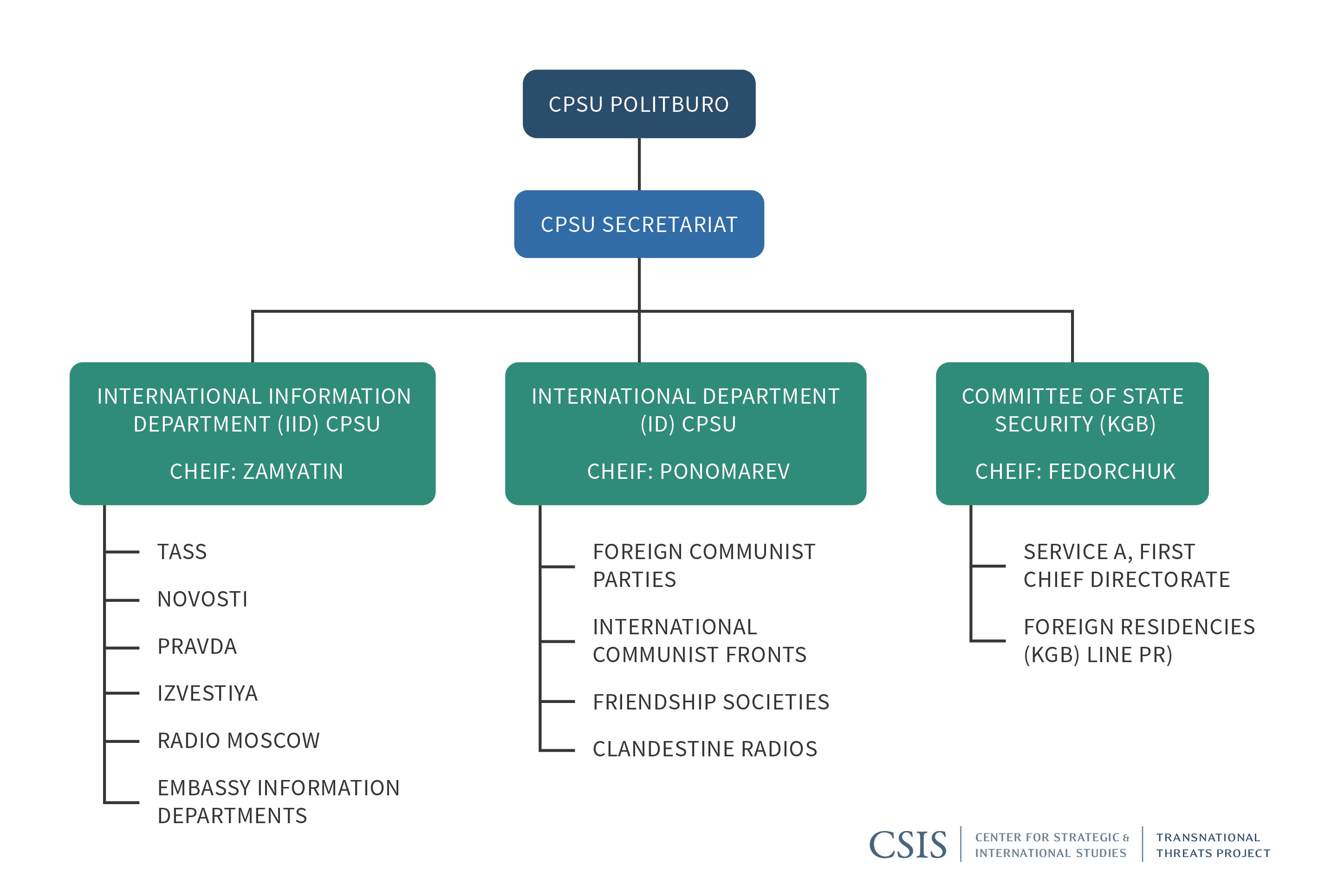 Russian Active Measures
