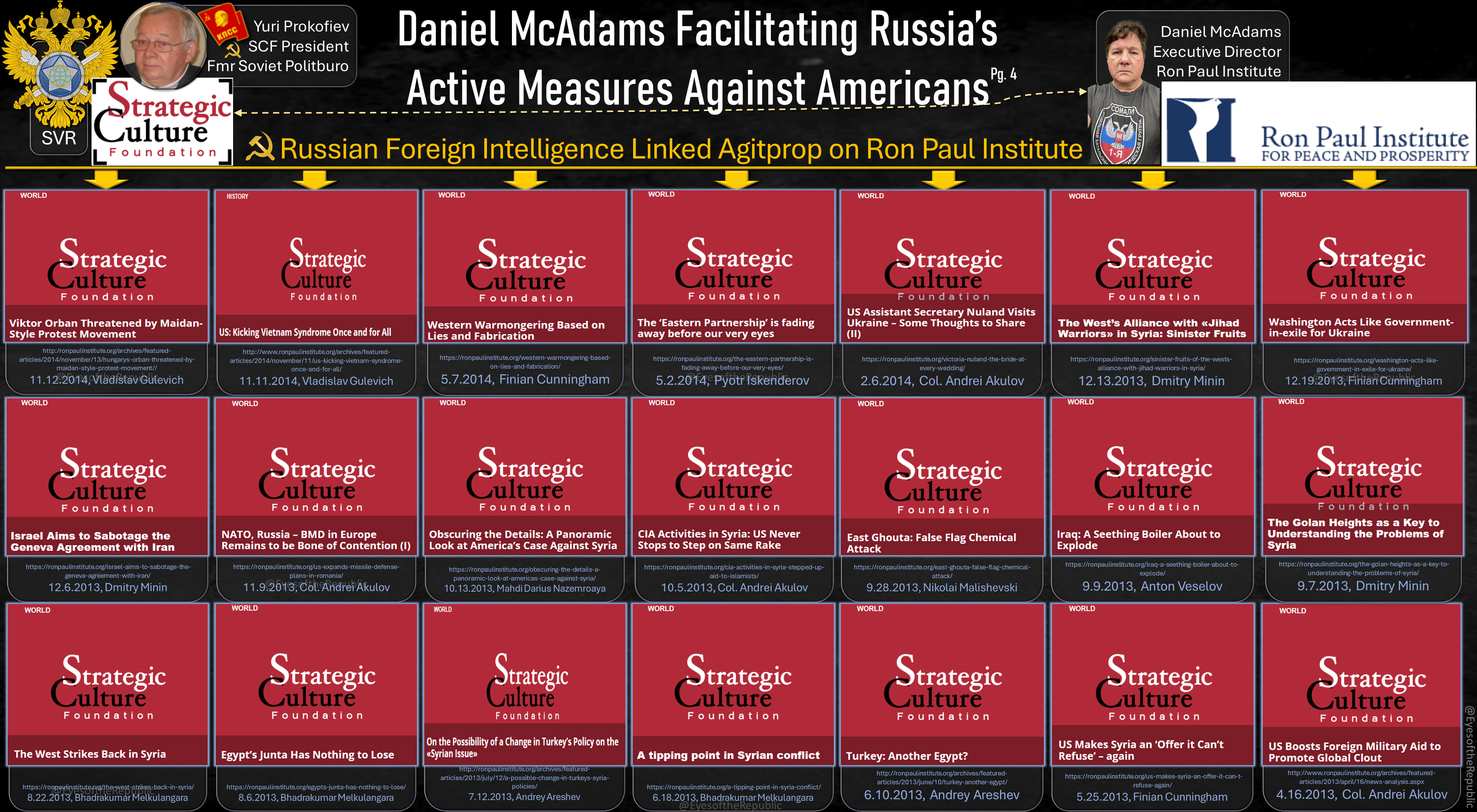 Russian Foreign Intelligence controlled Strategic Culture Foundation active measures on the Ron Paul Institute website.