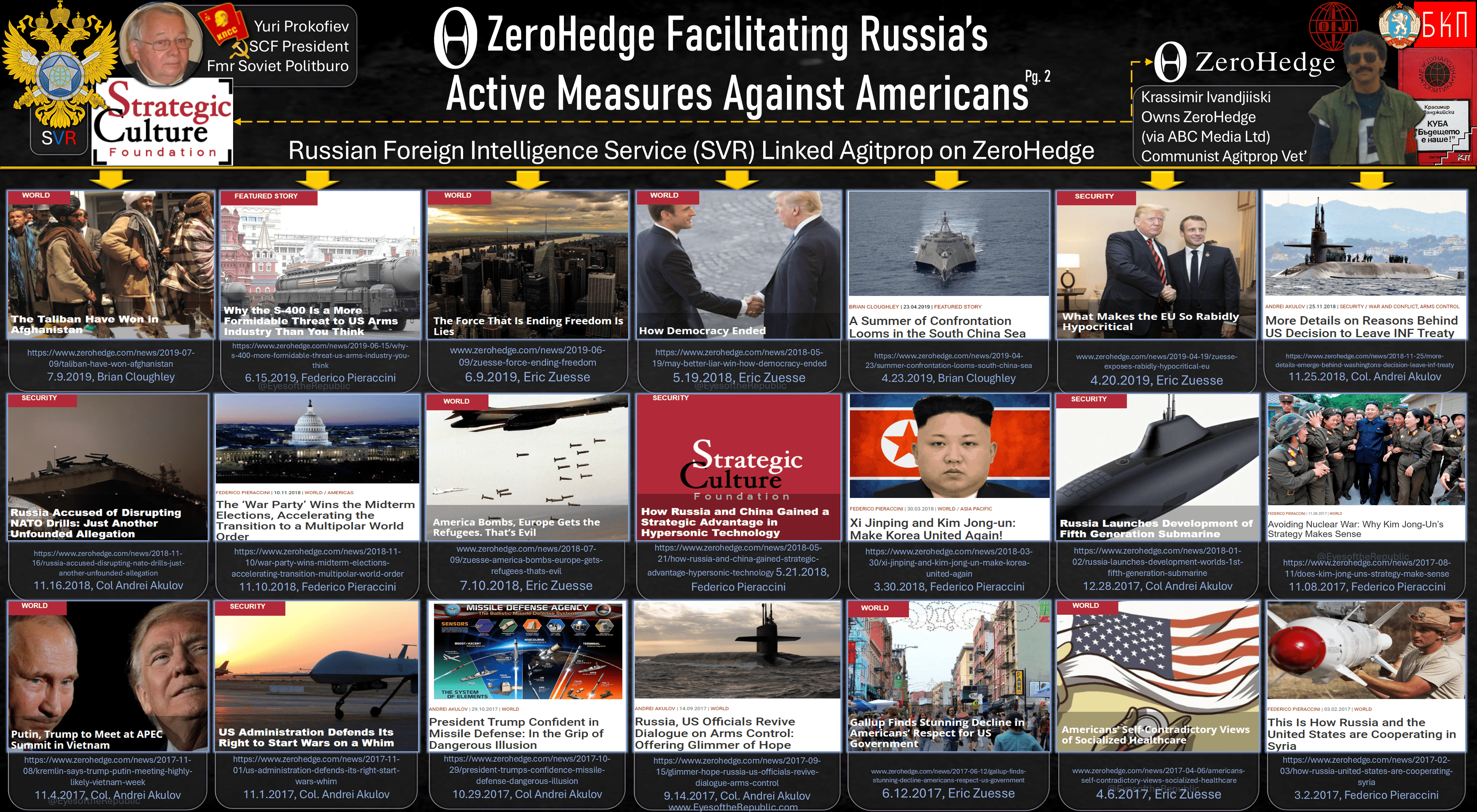 Zerohedge republishes Russian Foreign Intelligence Controlled Strategic Culture Foundation Articles.